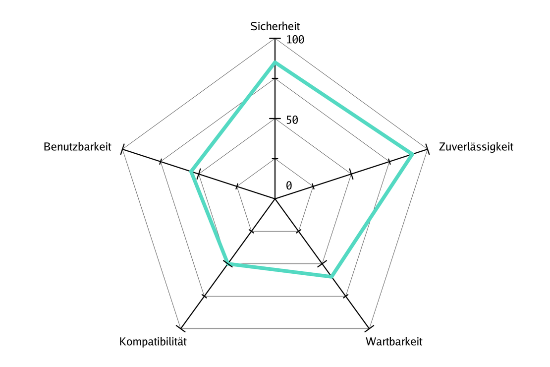Die Grüne Linie